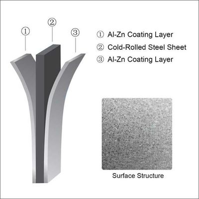 Technique Hot Dipped Galvanized Full Hard GL Steel Coils Sheets Roll for Construction