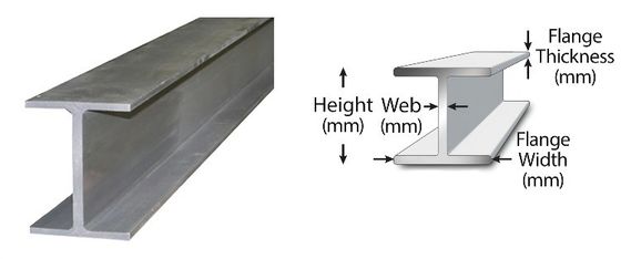 Non-Alloy H beam ASTM A36 A992 Hot rolled welding Universal beam Q235B Q345E I beam 16MN channel steel Galvanized H steel Structure steel 6-12m