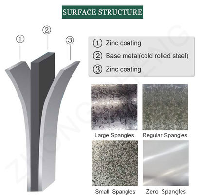 ASTM/AISI/SGCC/CGCC/TDC51DZM/TDC52DTS350GD/TS550GD/DX51D Z Q195-q345 3mm 0.35mm Cold Rolled Zinc Coating Galvanized Steel Coil